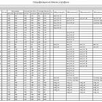 Схема сборки Комод пеленальный Истра 7 BMS